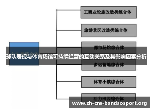 球队表现与体育场馆可持续经营的互动关系及其影响因素分析