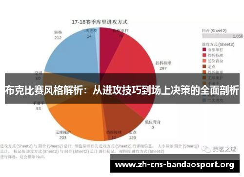 布克比赛风格解析：从进攻技巧到场上决策的全面剖析