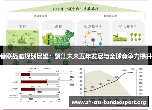 曼联战略规划展望：聚焦未来五年发展与全球竞争力提升