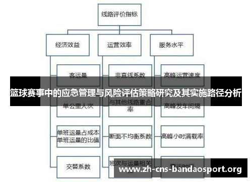 篮球赛事中的应急管理与风险评估策略研究及其实施路径分析