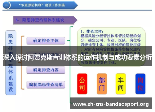 深入探讨阿贾克斯青训体系的运作机制与成功要素分析
