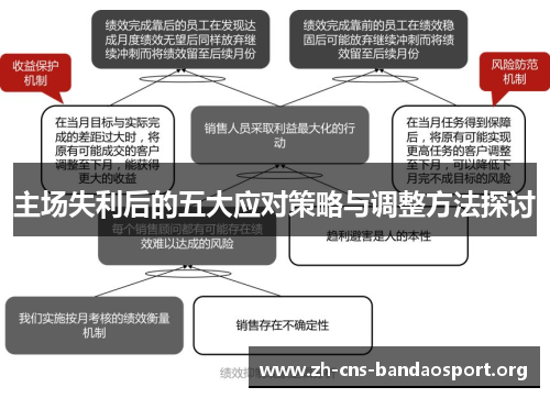 主场失利后的五大应对策略与调整方法探讨