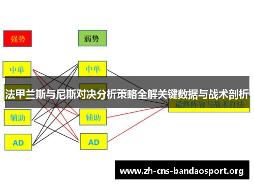 法甲兰斯与尼斯对决分析策略全解关键数据与战术剖析