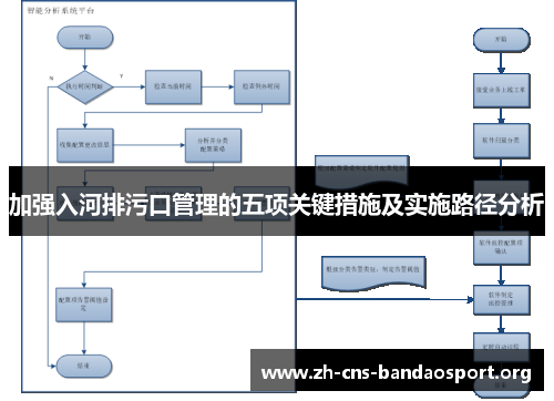 加强入河排污口管理的五项关键措施及实施路径分析