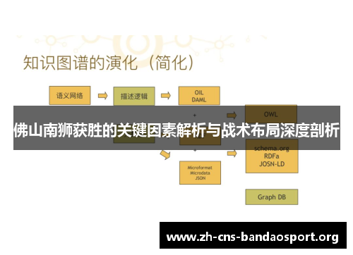 佛山南狮获胜的关键因素解析与战术布局深度剖析
