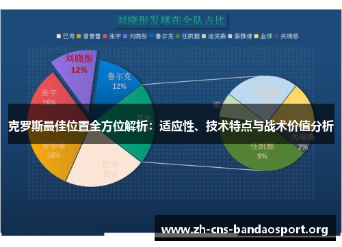 克罗斯最佳位置全方位解析：适应性、技术特点与战术价值分析