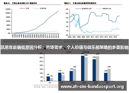 凯恩年薪偏低原因分析：市场需求、个人价值与俱乐部策略的多重影响