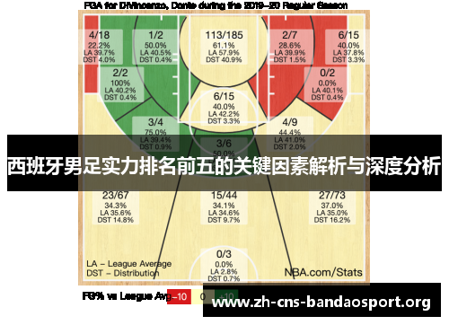 西班牙男足实力排名前五的关键因素解析与深度分析