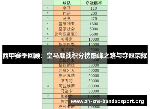西甲赛季回顾：皇马鏖战积分榜巅峰之路与夺冠荣耀