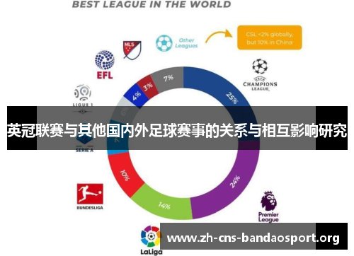 英冠联赛与其他国内外足球赛事的关系与相互影响研究 英冠联赛与其他国内外足球赛事的关系与相互影响研究