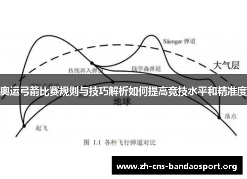 奥运弓箭比赛规则与技巧解析如何提高竞技水平和精准度