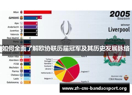 如何全面了解欧协联历届冠军及其历史发展脉络 如何全面了解欧协联历届冠军及其历史发展脉络