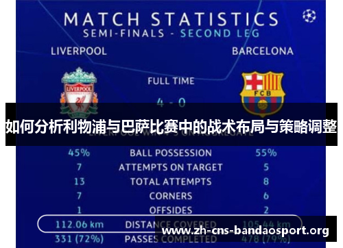 如何分析利物浦与巴萨比赛中的战术布局与策略调整 如何分析利物浦与巴萨比赛中的战术布局与策略调整