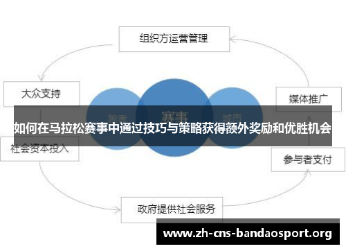 如何在马拉松赛事中通过技巧与策略获得额外奖励和优胜机会 如何在马拉松赛事中通过技巧与策略获得额外奖励和优胜机会