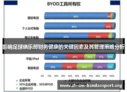 影响足球俱乐部财务健康的关键因素及其管理策略分析